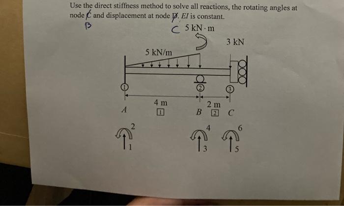 Use The Direct Stiffness Method To Solve All | Chegg.com