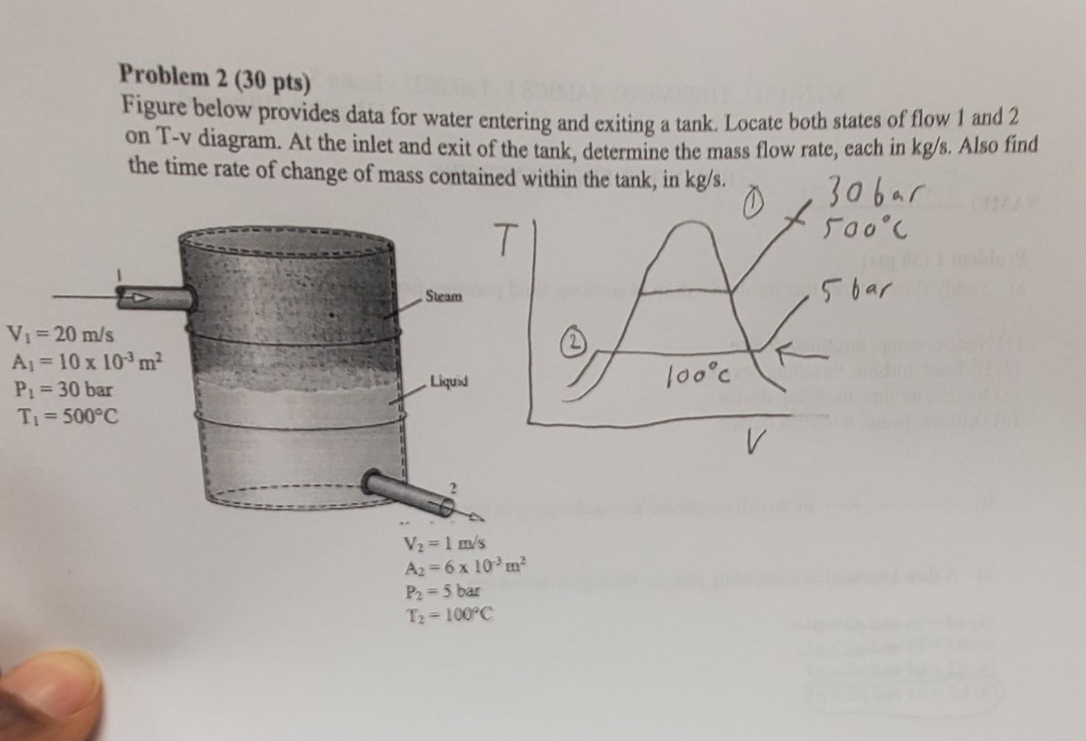 Solved Problem 2 (30 Pts) Figure Below Provides Data For | Chegg.com