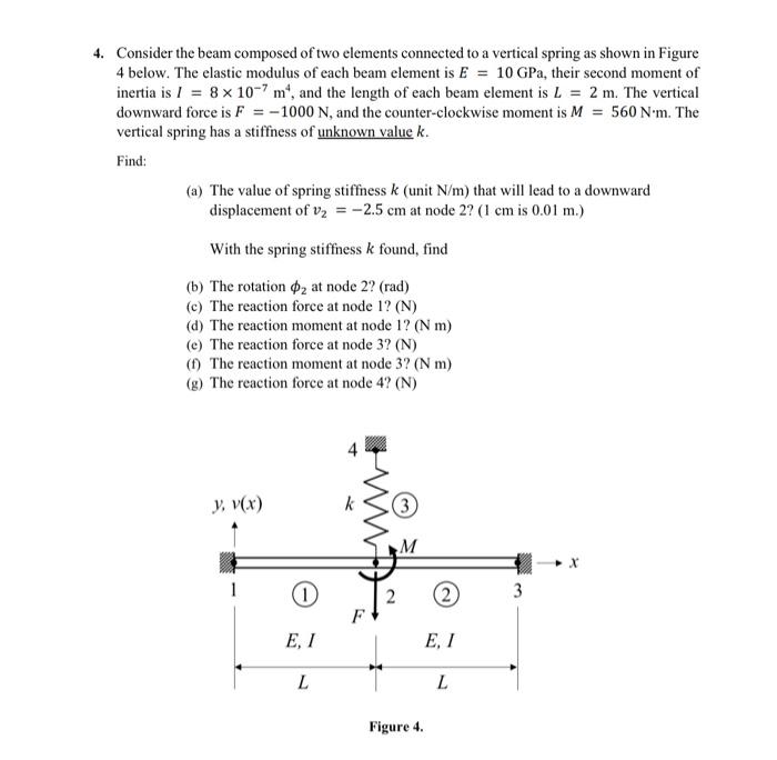 4. Consider the beam composed of two elements | Chegg.com