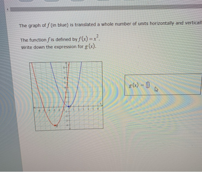 Solved The graph of f (in blue) is translated a whole number | Chegg.com