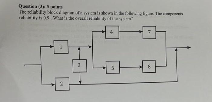 Solved Question ( 3 ): 5 points The reliability block | Chegg.com