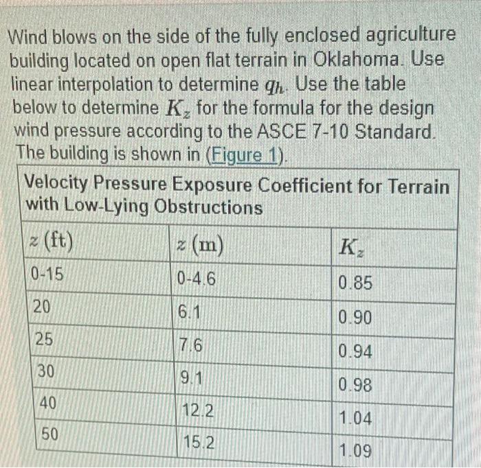 Solved Wind Blows On The Side Of The Fully Enclosed | Chegg.com