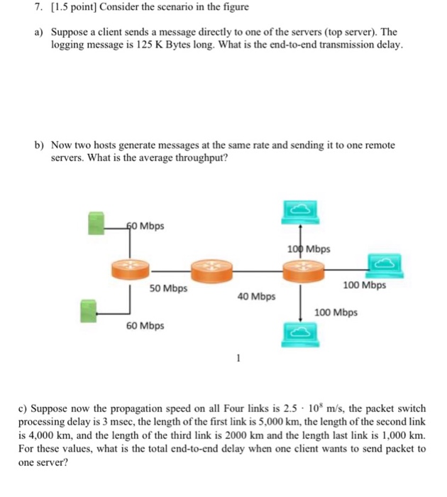 Solved 7. [1.5 Point) Consider The Scenario In The Figure A) | Chegg.com