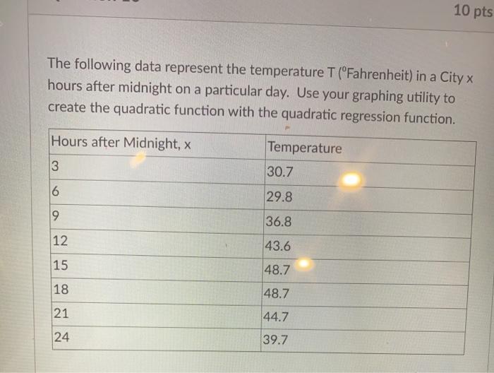 Solved 10 pts The following data represent the temperature T | Chegg.com
