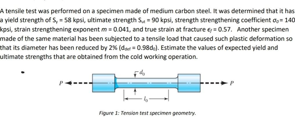 Solved A tensile test was performed on a specimen made of | Chegg.com