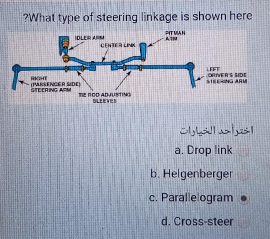Solved The steering linkage shown here is design PITMAN ARM