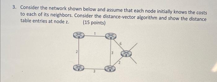 Solved 3. Consider the network shown below and assume that | Chegg.com