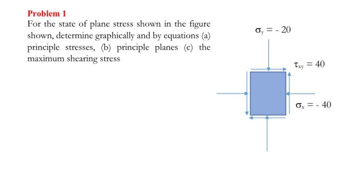 Solved o = -20 Problem 1 For the state of plane stress shown | Chegg.com
