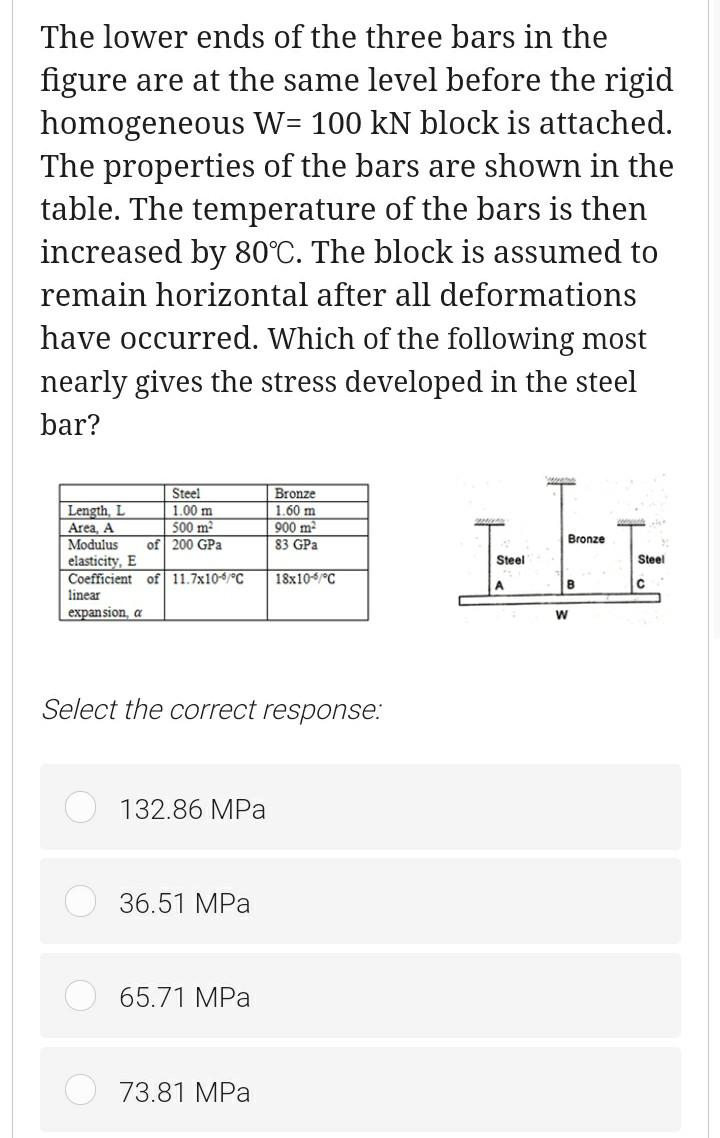 Consider The Been Shown In Figure 1 E 200 Gpa And Che vrogue.co