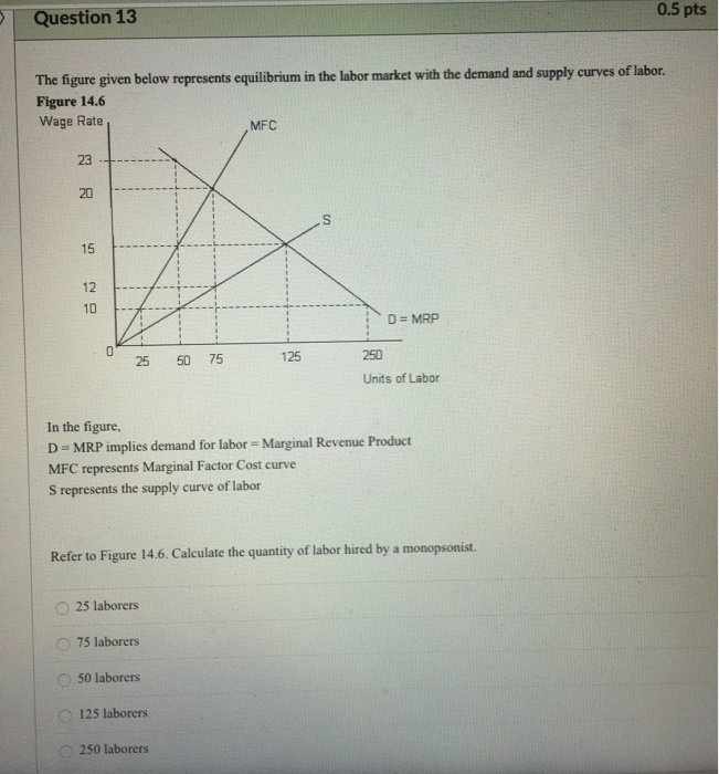 Solved Question 13 0.5 pts The figure given below represents | Chegg.com