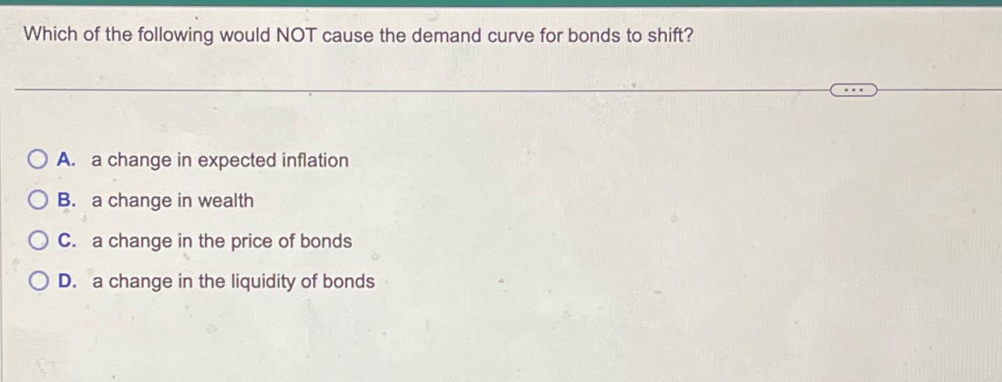Solved Which of the following would NOT cause the demand | Chegg.com