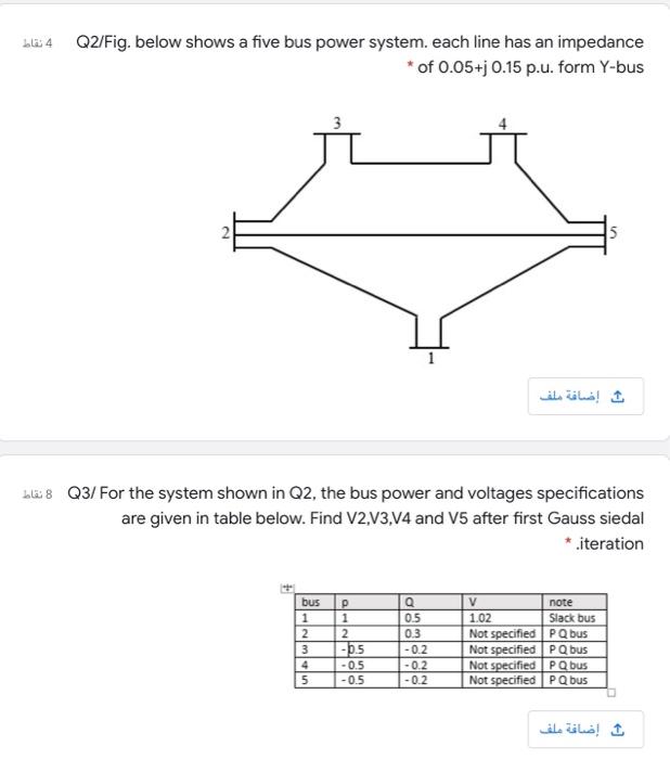 Solved نقاط : 4 Q2/Fig. below shows a five bus power system. | Chegg.com