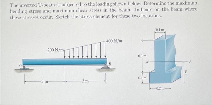 The inverted T-beam is subjected to the loading shown below. Determine the maximum bending stress and maximum shear stress in