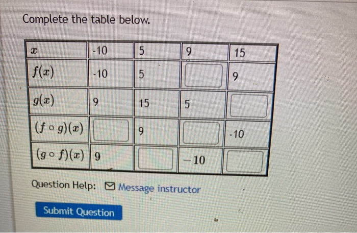 Solved Complete the table below. 2 -10 5 9 15 4 -10 5 9 9 15 | Chegg.com