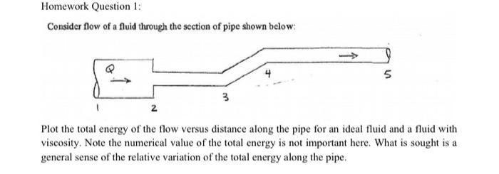 Solved Homework Question 1: Consider Flow Of A Fluid Through | Chegg.com