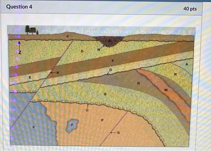 Solved Question 1 14 Pts Describe The Geologic History Of | Chegg.com