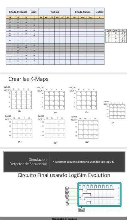 Crear las K-Maps - Detector Secuencial Bínario usando Flip Flop J-K Circuito Final usando LogiSim Evolution