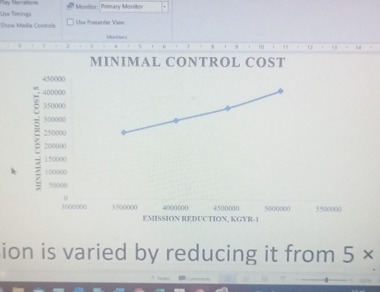 What is wrong with this graph and how do we correct | Chegg.com