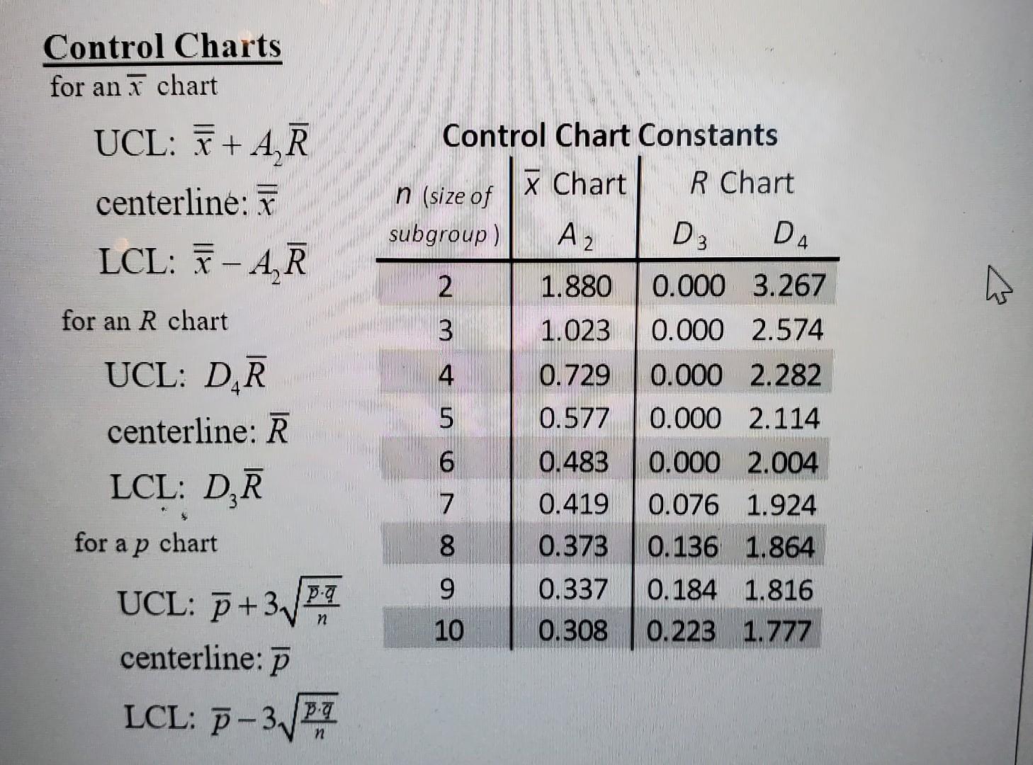 Solved Control Charts for an xˉ chart | Chegg.com