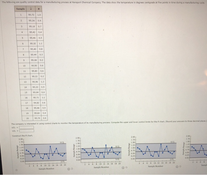 Solved The following are quality control data for a | Chegg.com