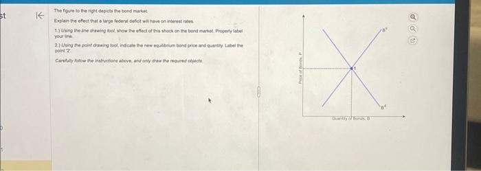 Solved The fogre to the right depicts the bond market 1) | Chegg.com