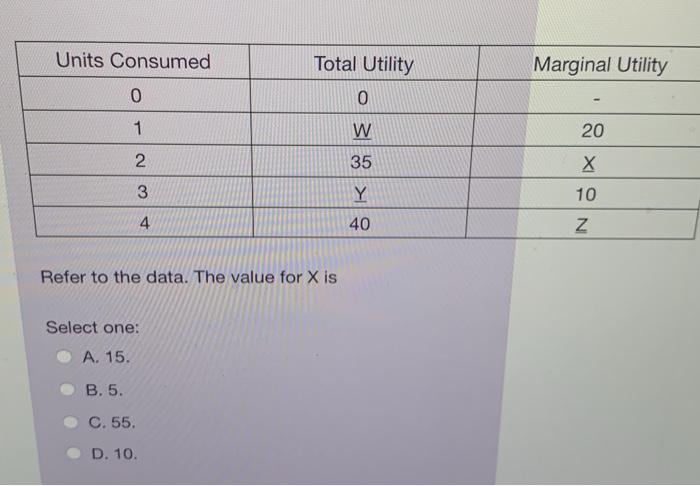 Solved Units Consumed Total Utility Marginal Utility 0 0 W | Chegg.com