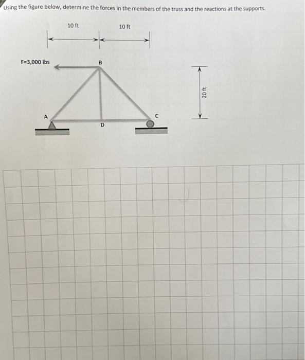 Solved Using the figure below, determine the forces in the | Chegg.com