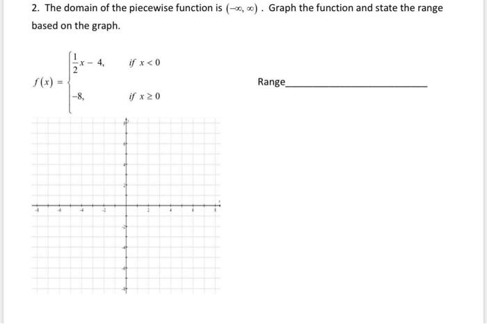 Solved 2. The domain of the piecewise function is (−∞,∞). | Chegg.com