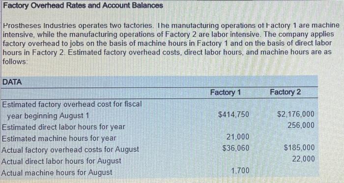 Factory Overhead Rates and Account Balances
Prostheses Industries operates two tactories. I he manutacturing operations of ta