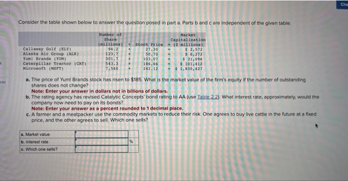 Solved Consider the table shown below to answer the question | Chegg.com