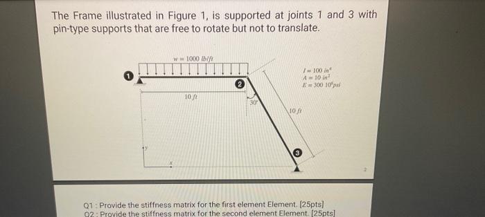 Solved The Frame illustrated in Figure 1 , is supported at | Chegg.com