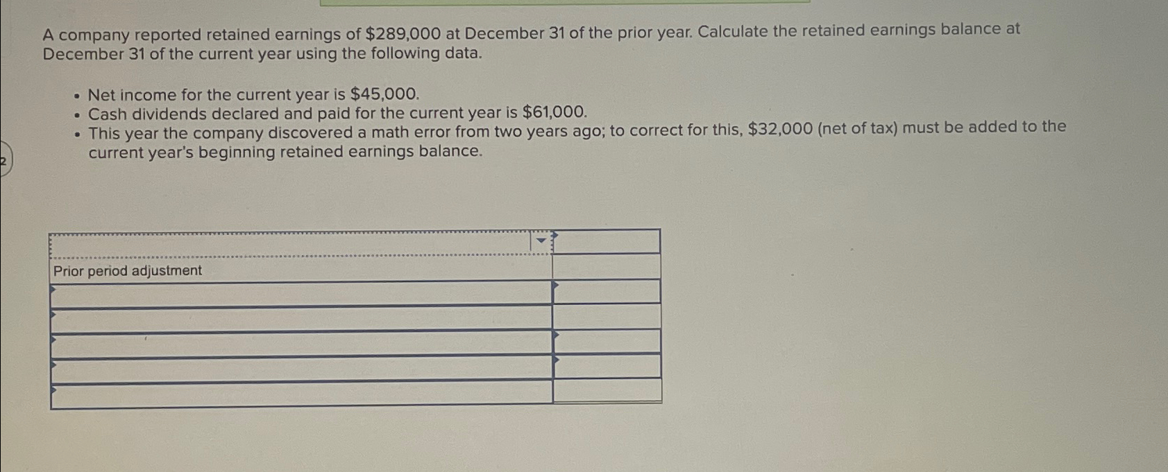 Solved A Company Reported Retained Earnings Of $289,000 At | Chegg.com