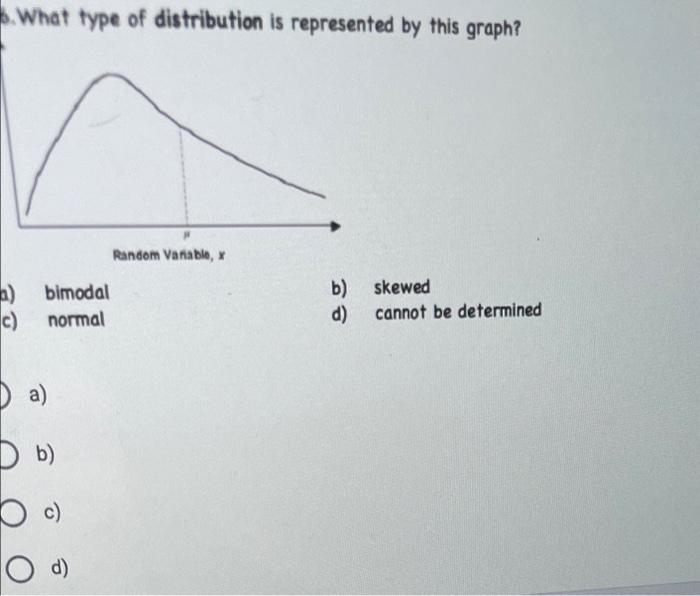 Solved 1. What Type Of Distribution Is Represented By This | Chegg.com