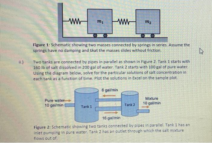 Solved Problem Set #2 - Modeling, Applications Use a system | Chegg.com