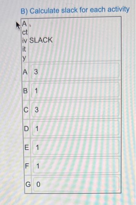 A new Amazon Warehouse is in the works. The following | Chegg.com