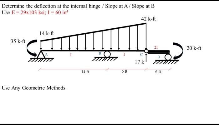 Solved Determine the deflection at the internal hinge / | Chegg.com