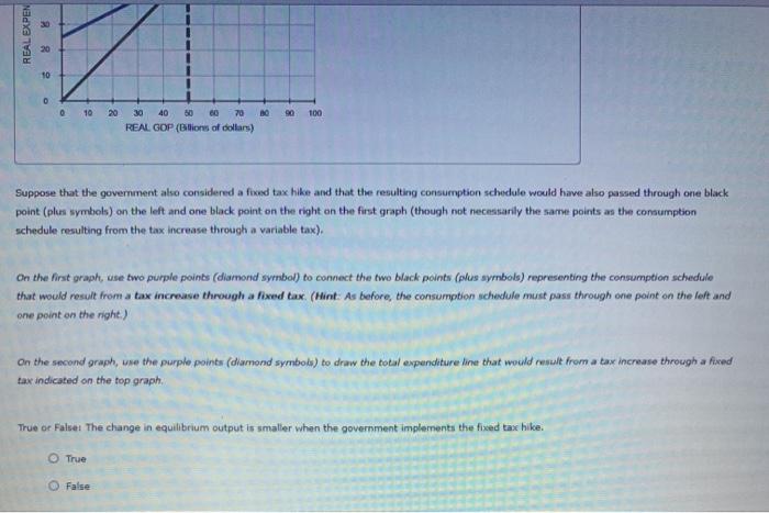 Solved The following graph shows the consumption schedule | Chegg.com