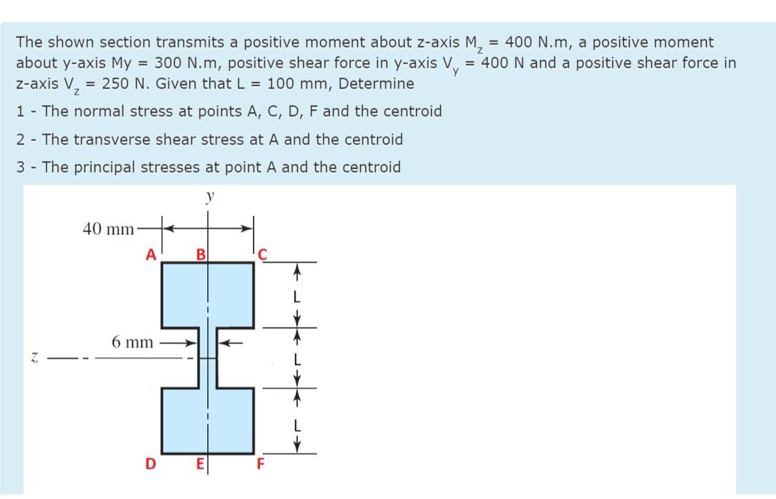 Solved The shown section transmits a positive moment about | Chegg.com