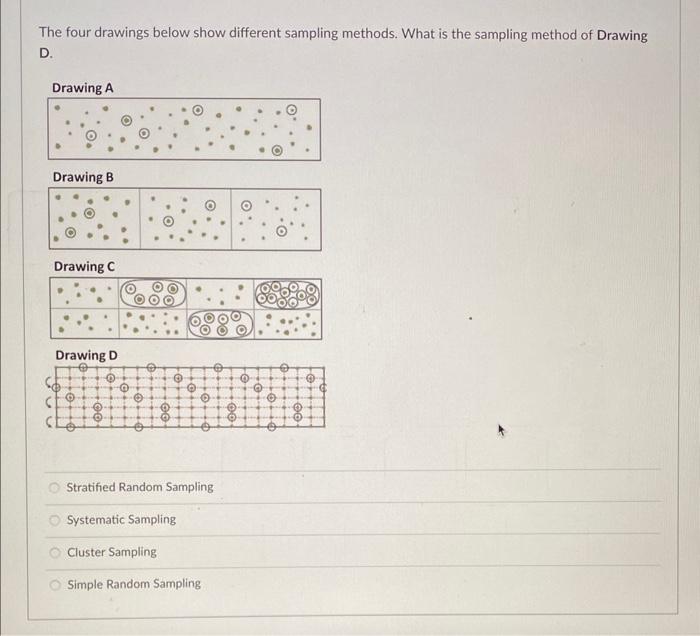 Solved The four drawings below show different sampling | Chegg.com