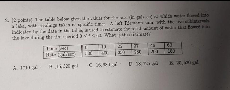 Solved 2. ( 2 points) The table below gives the values for | Chegg.com