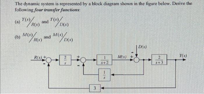 Solved The dynamic system is represented by a block diagram | Chegg.com