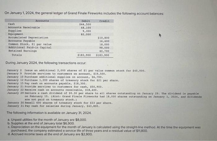 Solved On January 1 2024 The General Ledger Of Grand Chegg Com   Image