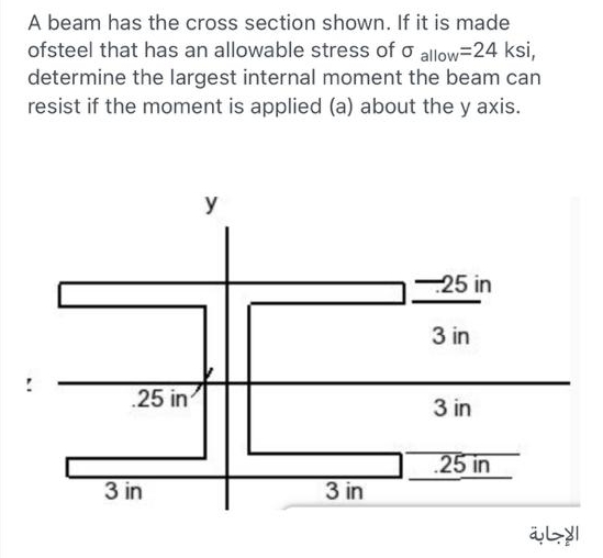 Solved A beam has the cross section shown. If it is made | Chegg.com