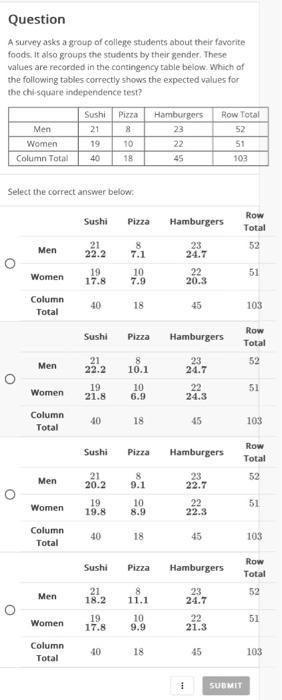 Solved Question A survey asks a group of college students | Chegg.com