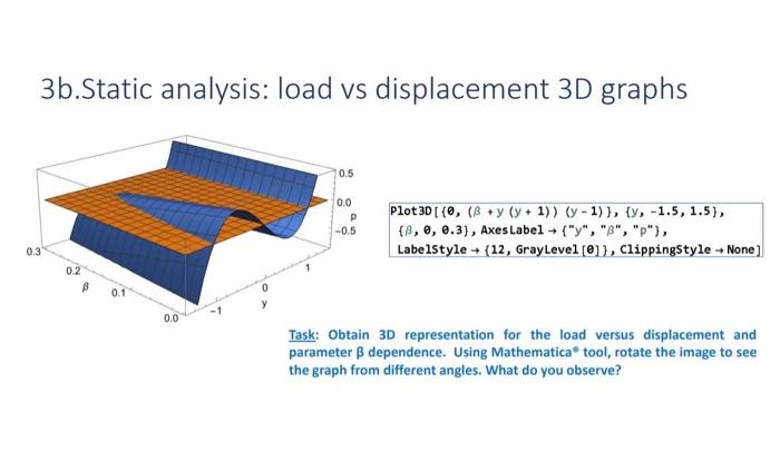 Solved 3a.Static analysis: 2 d load vs displacement graphs | Chegg.com