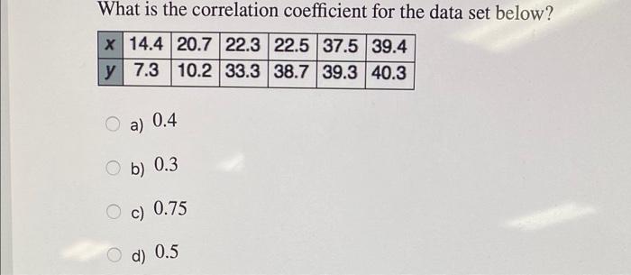 Solved What is the correlation coefficient for the data set | Chegg.com