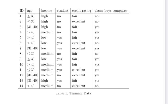 Solved Given the training data in Table 1 below (Buy | Chegg.com