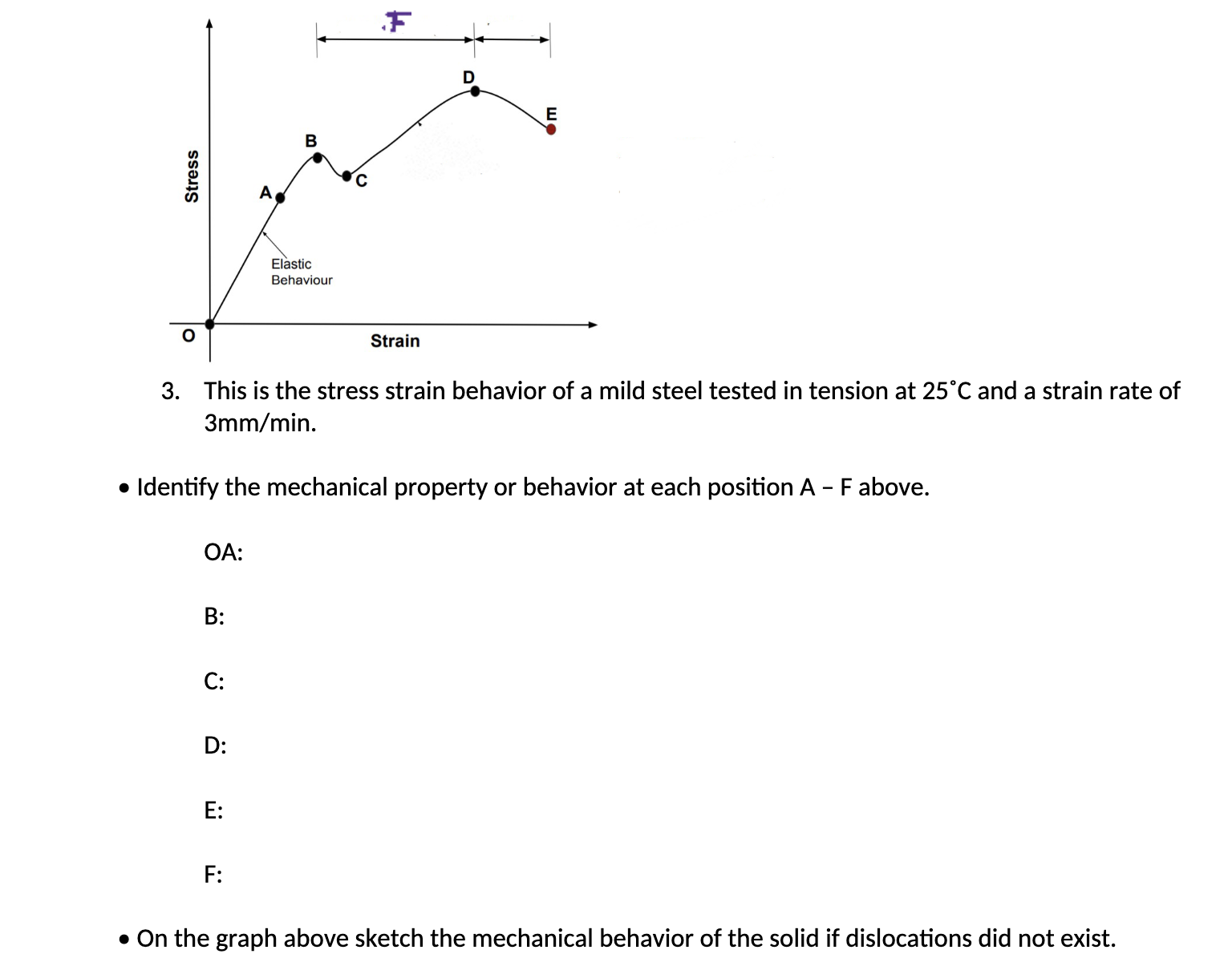 Solved 3. ﻿Inis is the stress strain benavior of a mild | Chegg.com