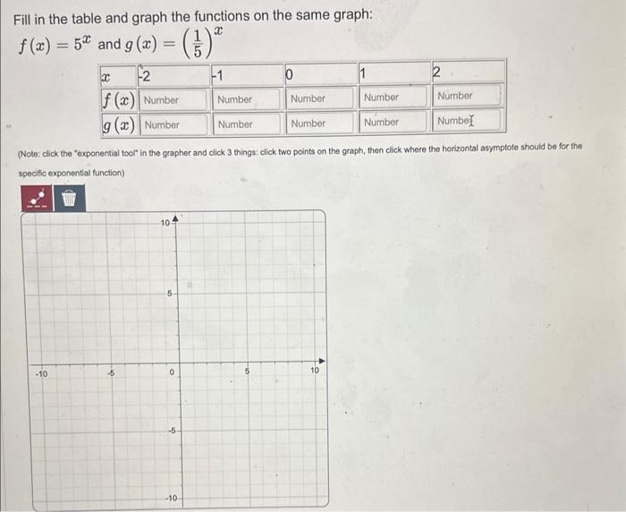 Solved fill in the table and graph the functions on the same | Chegg.com