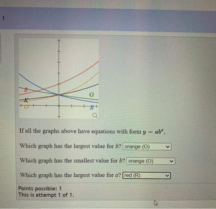 Solved 1 G K tot B+ If all the graphs above have equations | Chegg.com